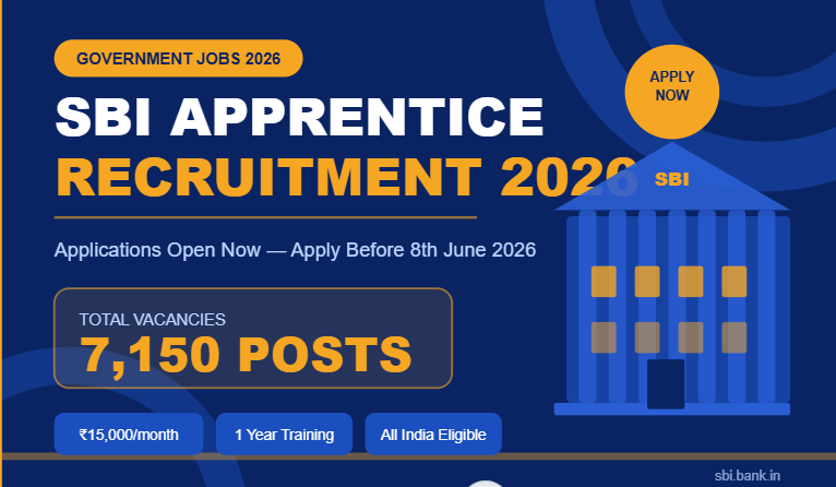 SBI Apprentice Recruitment 2026 - 7150 Vacancies, Apply Online Before 8th June 2026